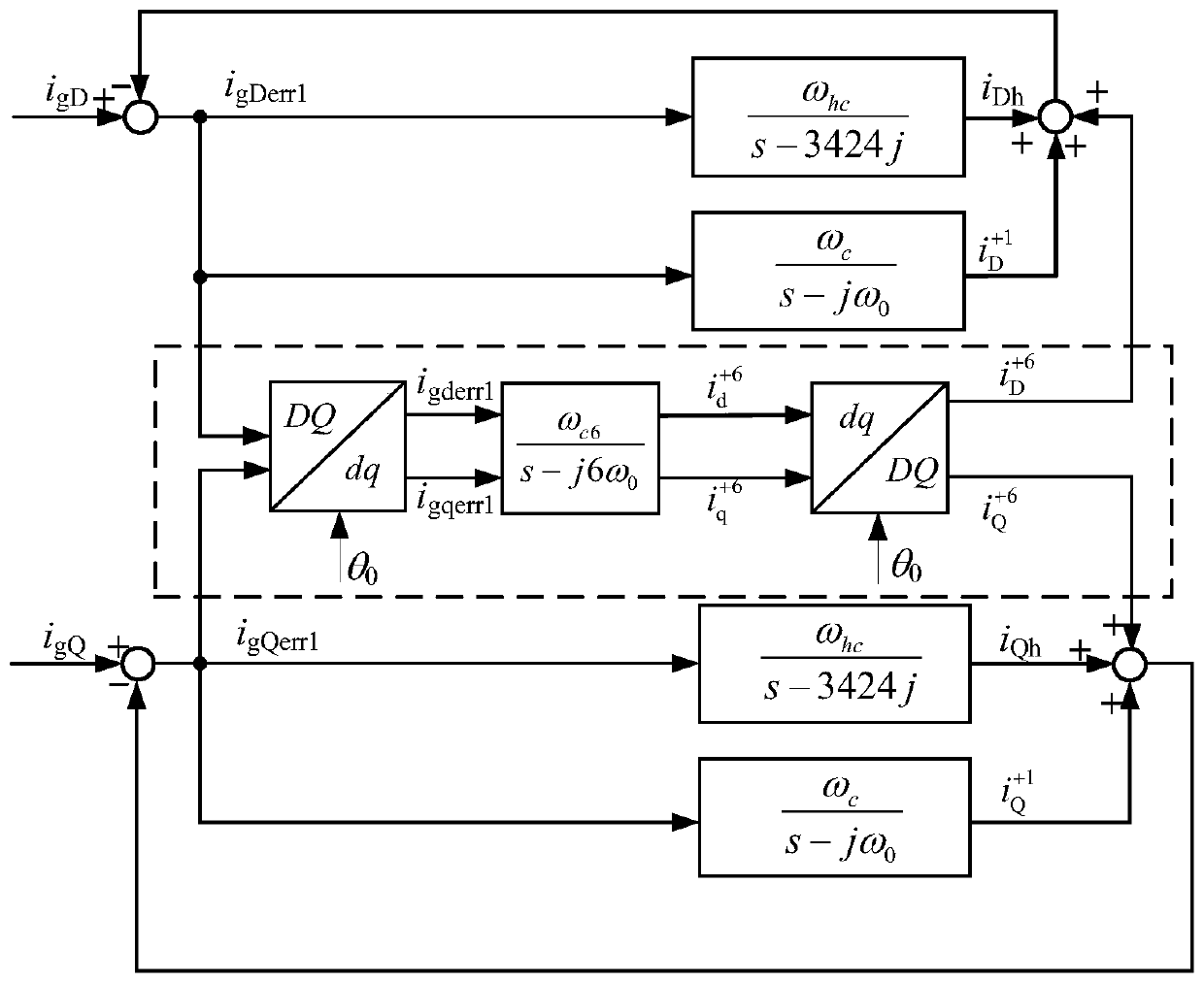 Grid impedance identification method for grid-connected inverter considering grid background harmonics