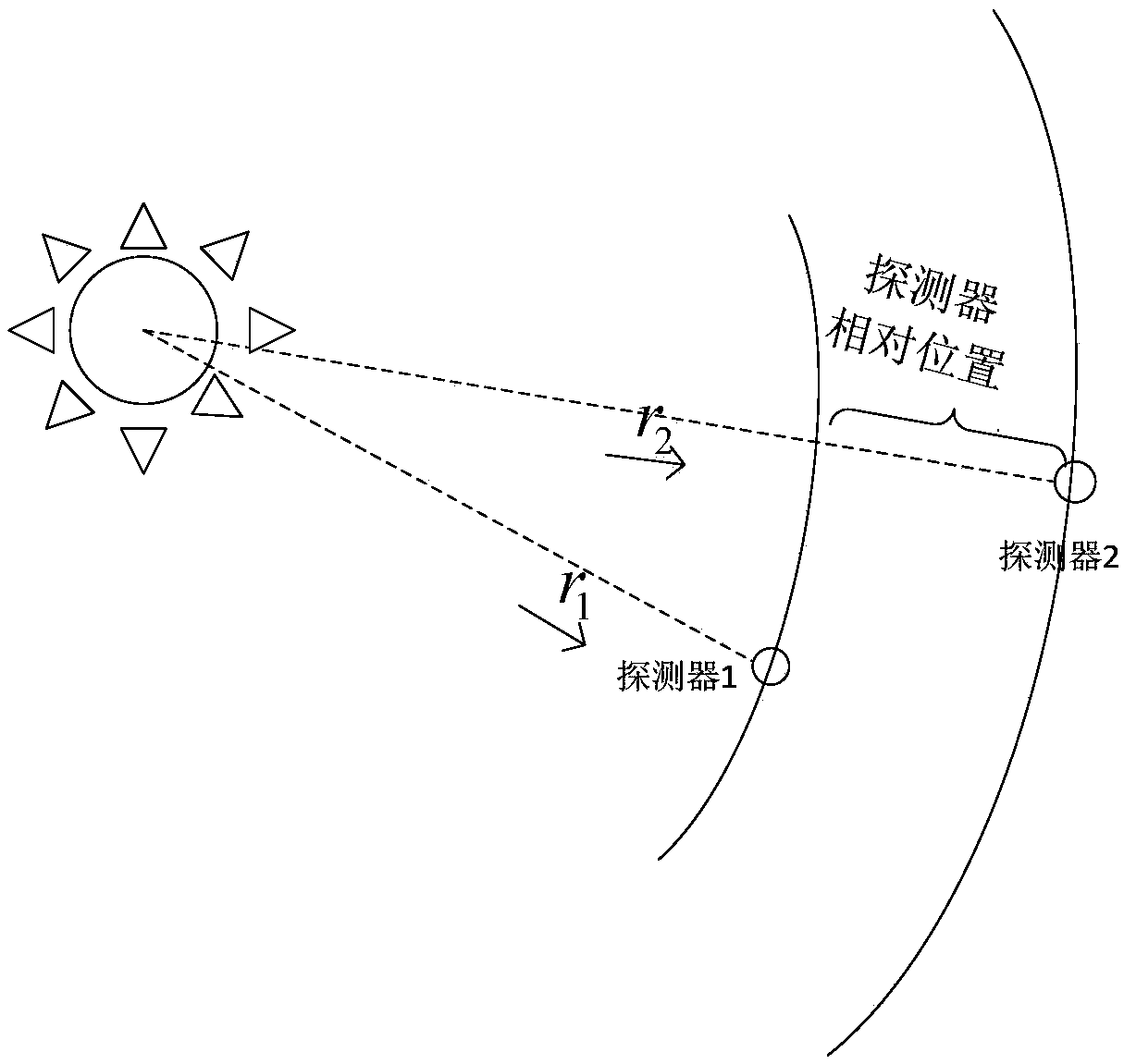 Solar TDOA measuring method faced to formation flying and combined navigation method