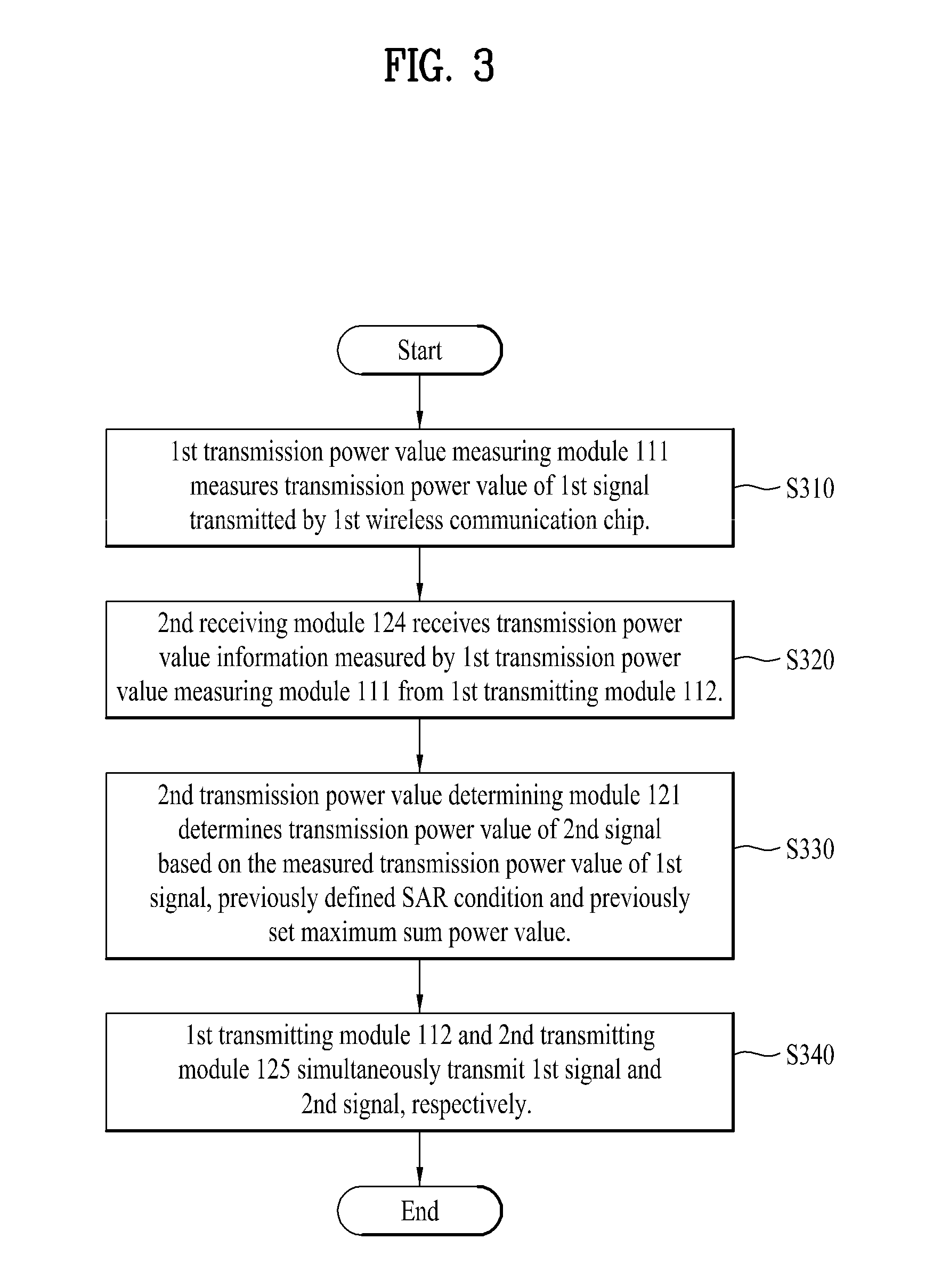 User equipment apparatus for transmitting a plurality of signals simultaneously using at least two wireless communication schemes and method thereof