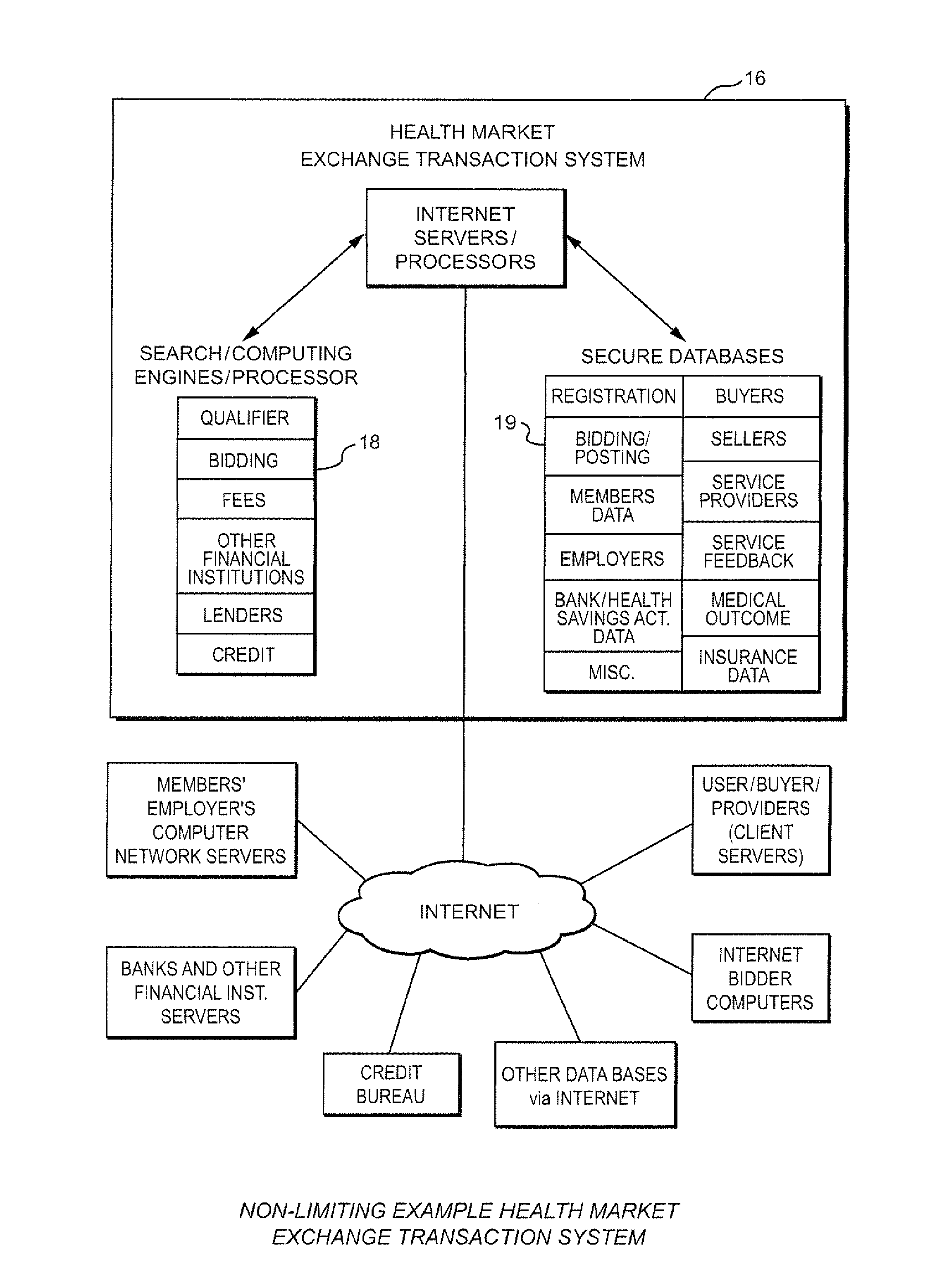 Method and system for providing an on-line healthcare open market exchange