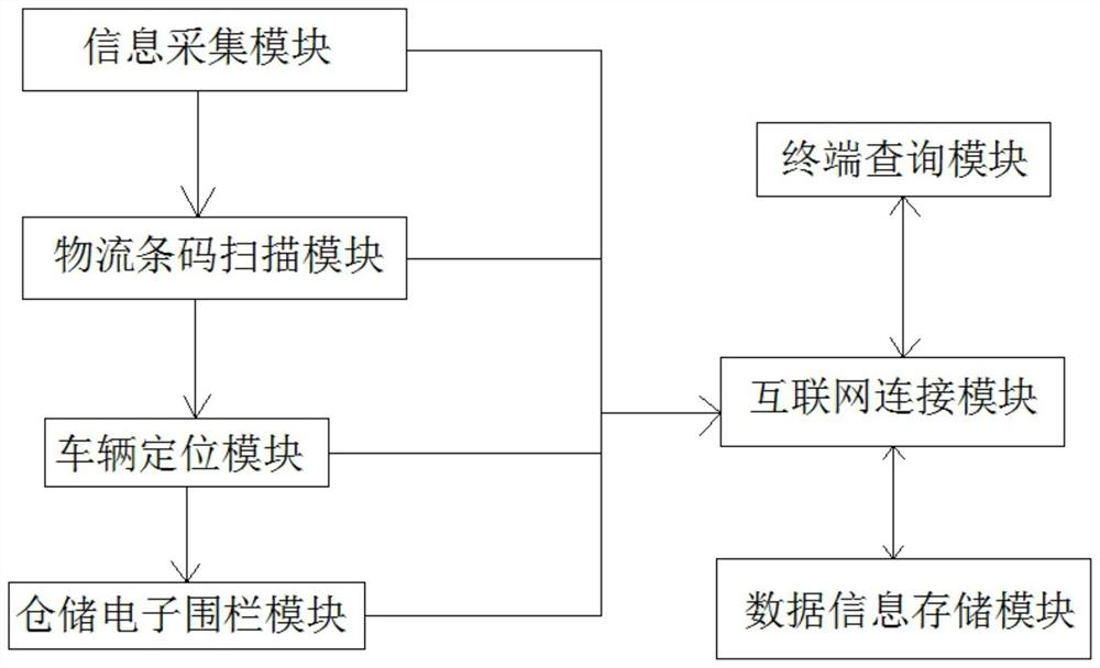 Information propagation tracking method and device