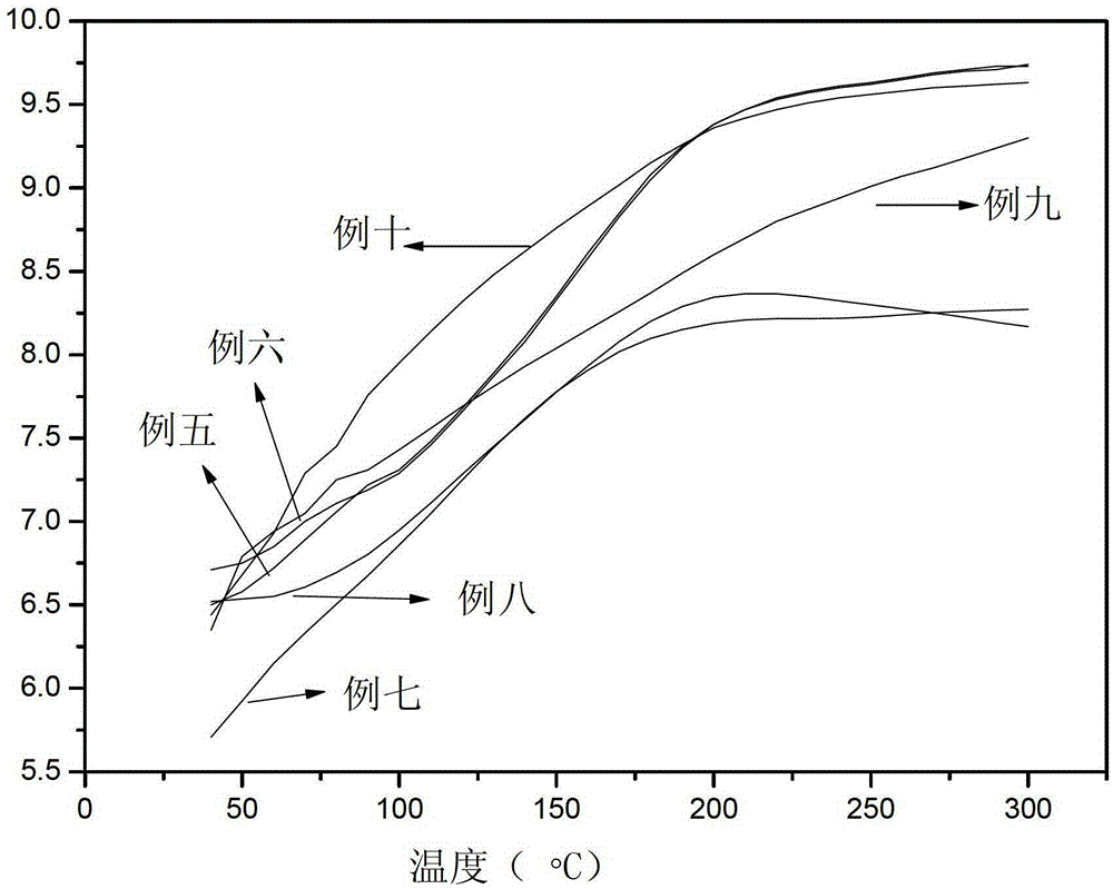 w-cu-sic ternary composite material and preparation method thereof