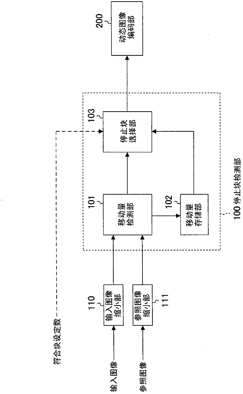 Encoding method and encoding device for compression encoding of moving images