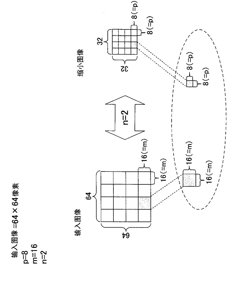 Encoding method and encoding device for compression encoding of moving images