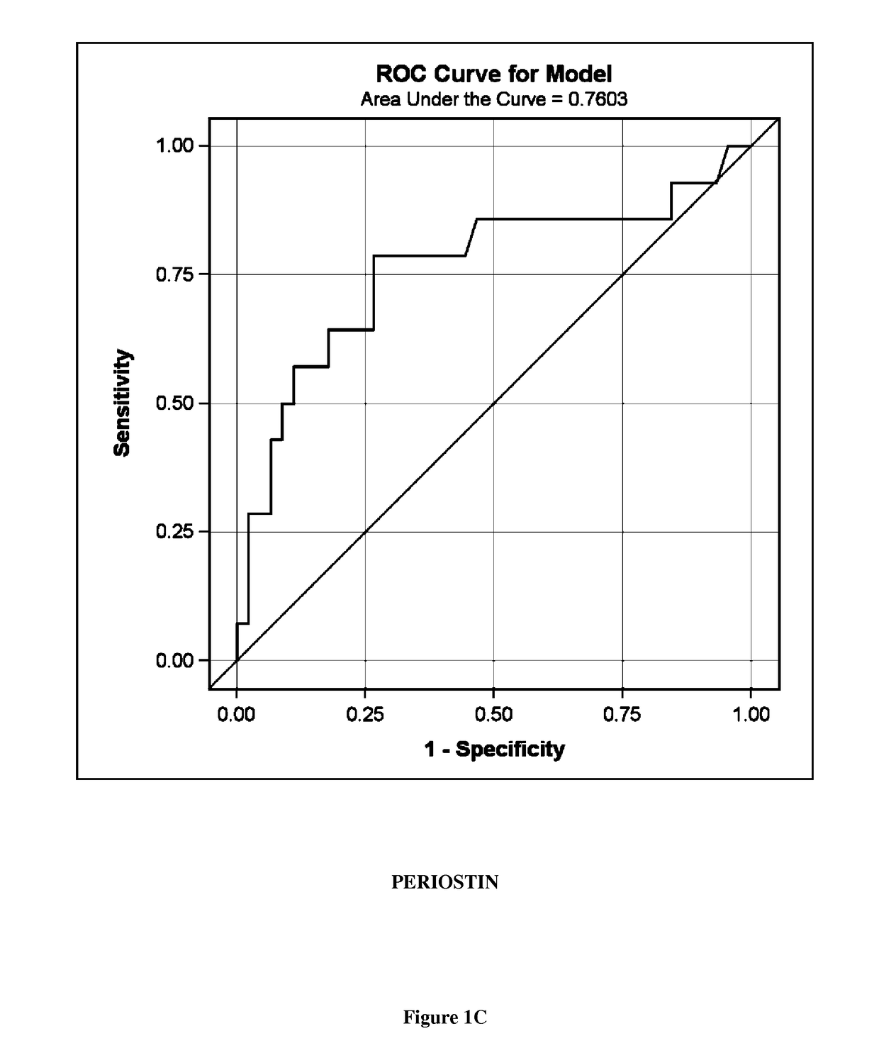 A new biomarker of chronic allograft nephropathy and of renal transplant rejection