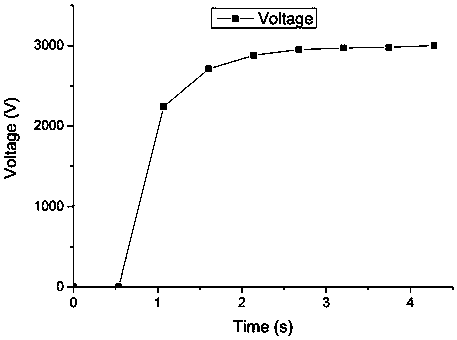 Control method for realizing short delay time of working voltage of near-field electrofluid dynamic printing