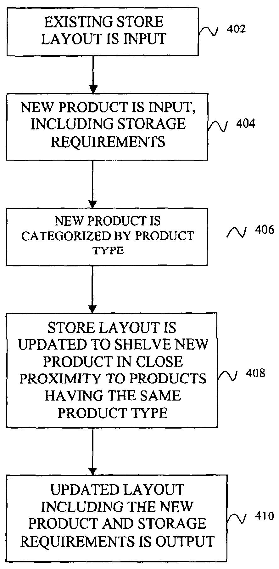 Method, system and computer program product for grouping items in a grocery store