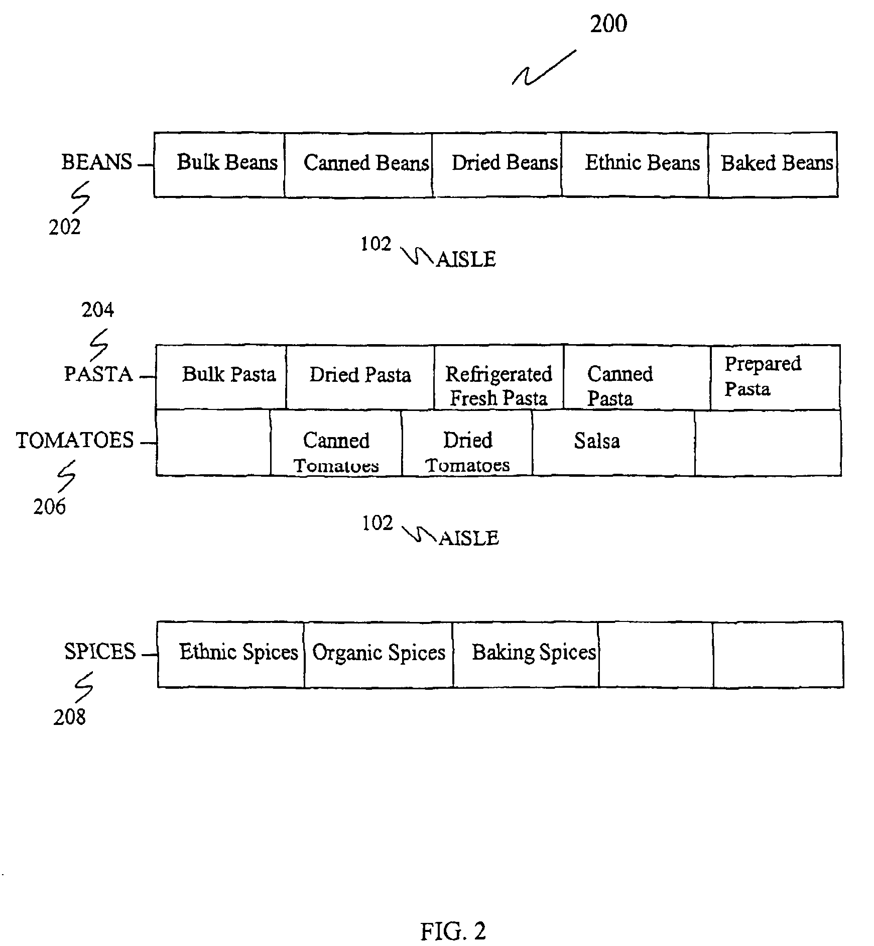Method, system and computer program product for grouping items in a grocery store