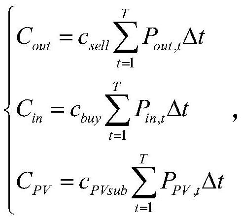 Multi-energy Complementary Optimal Dispatch Method Based on Demand Response