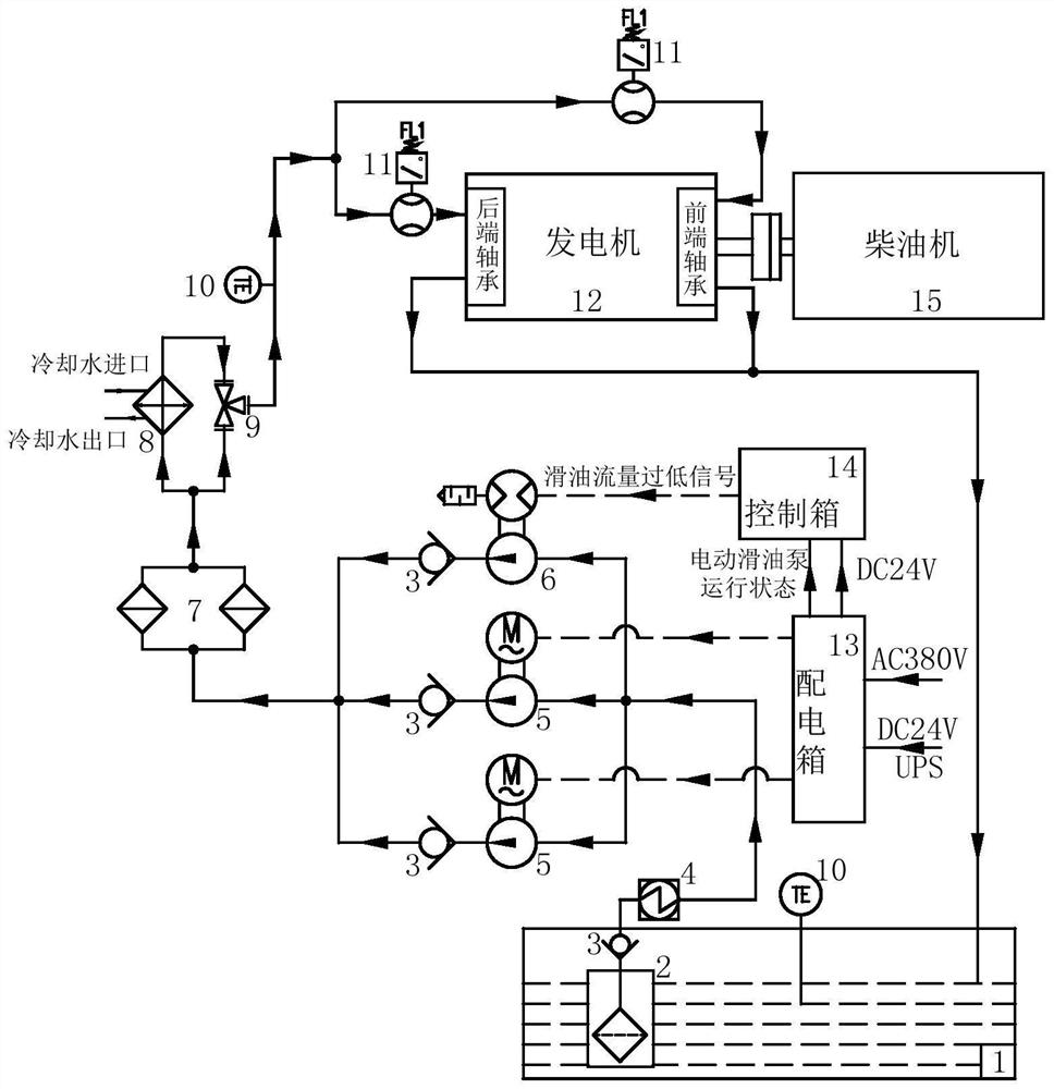 Generator lubricating oil system based on pneumatic pump and electric pumps and safety protection method