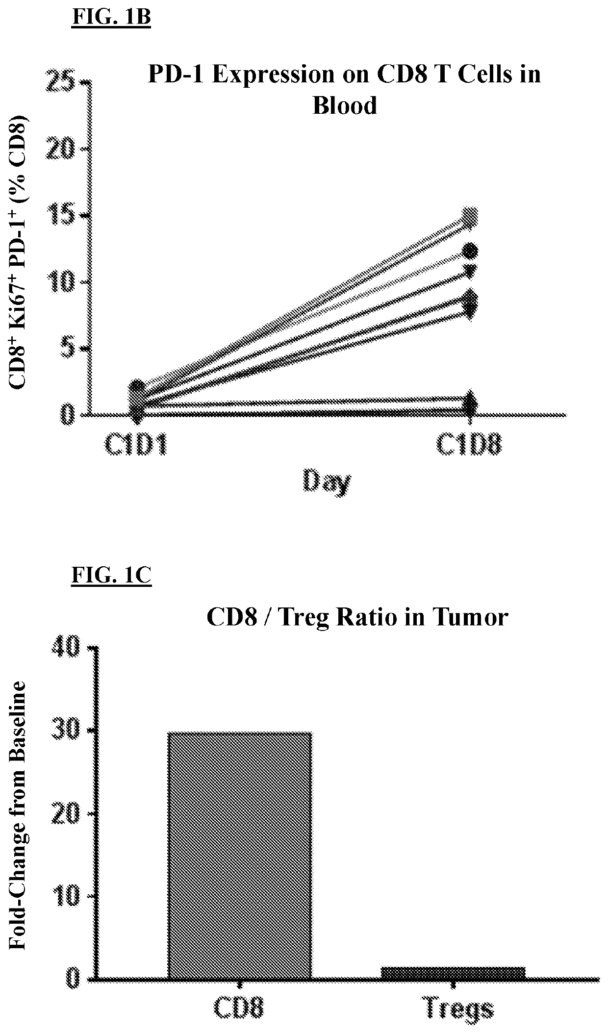 Methods of treating a tumor