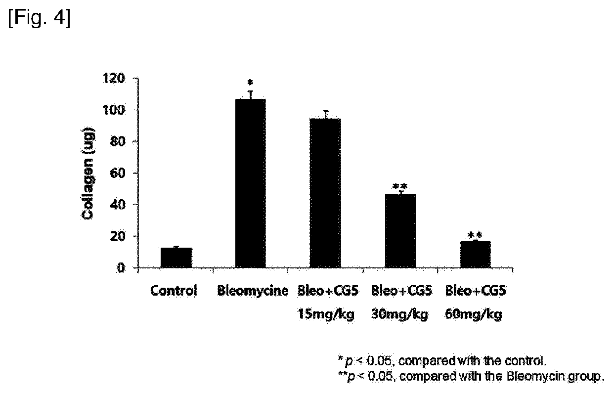 Pharmaceutical composition for prevention or treatment of fibrosis