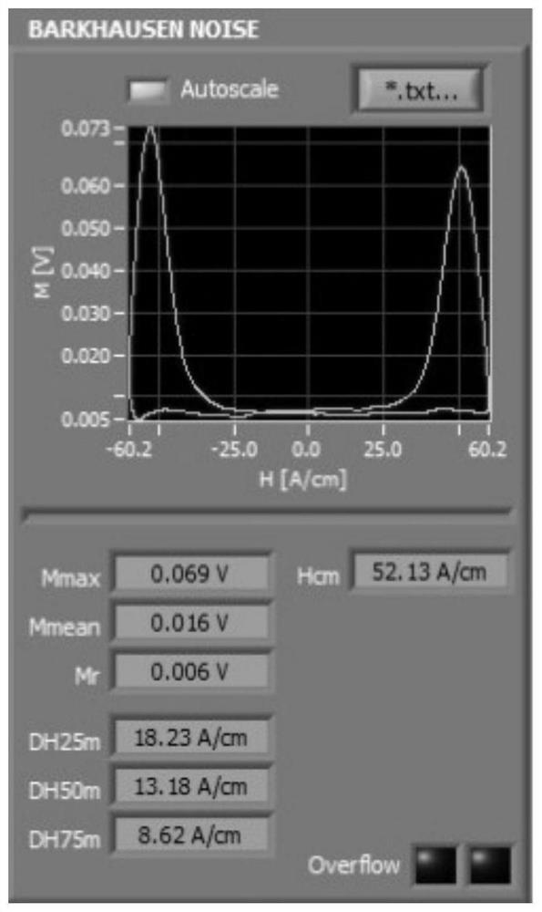 Planar carburizing sample determination method based on magnetic method