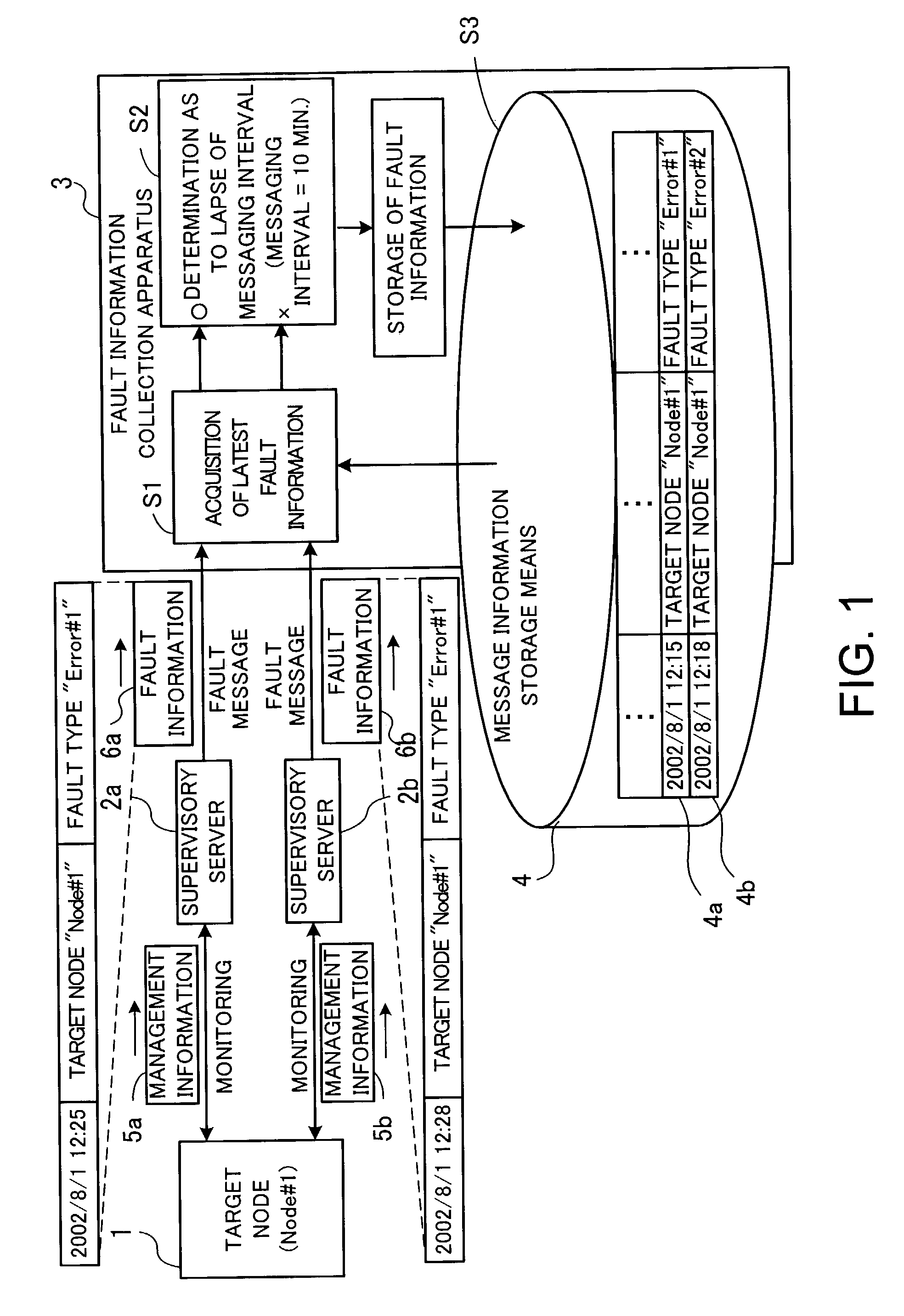 Fault information collection program and apparatus