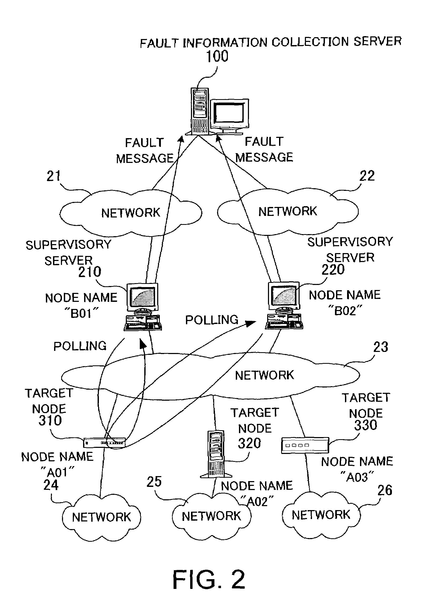 Fault information collection program and apparatus