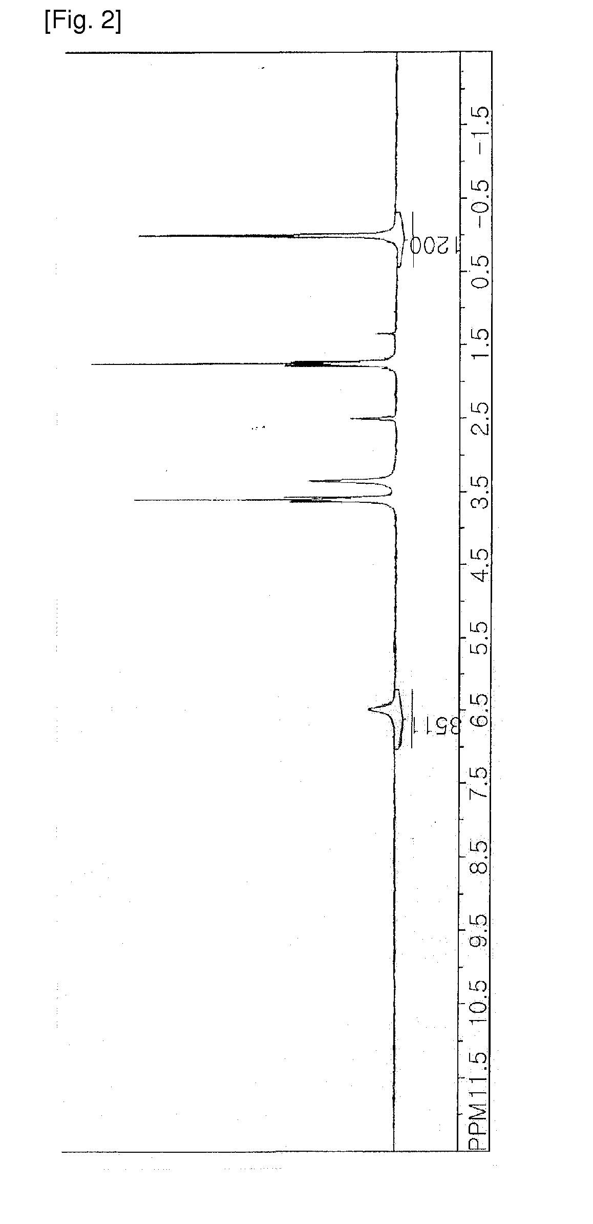 Composition comprising a monomer for polymerizing branch-type silsesquioxane polymer, branch-type silsesquioxane polymer synthesized from the same and a method for synthesizing the same