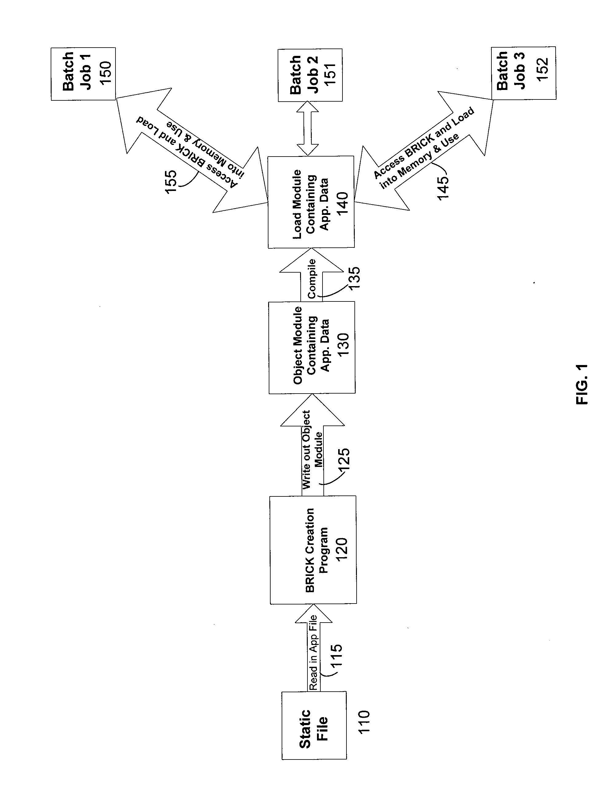 Systems and methods for data brick creation and use