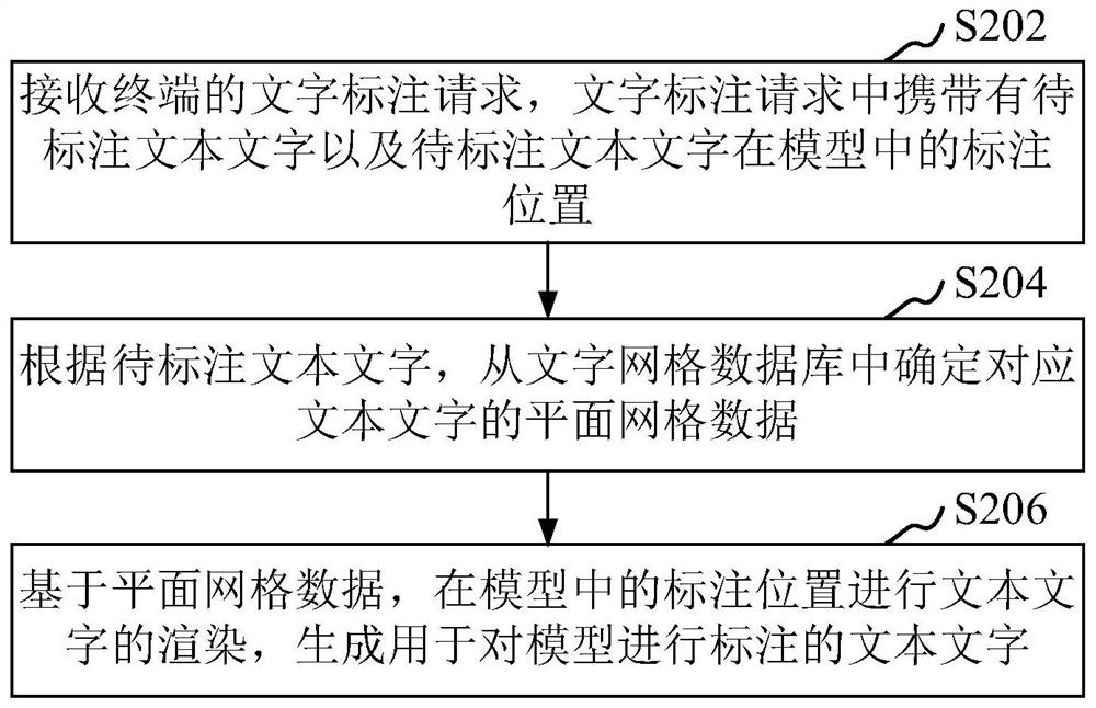 Text character labeling method and device, computer equipment and storage medium