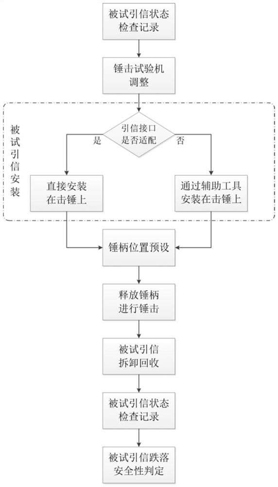 Fuse safety test method for simulating vertical free drop by hammering