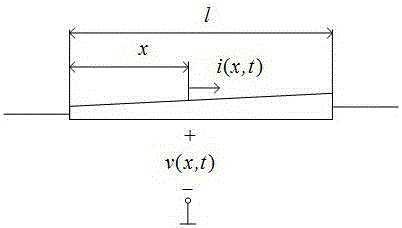 Time domain solving method for non-uniform transmission line equation