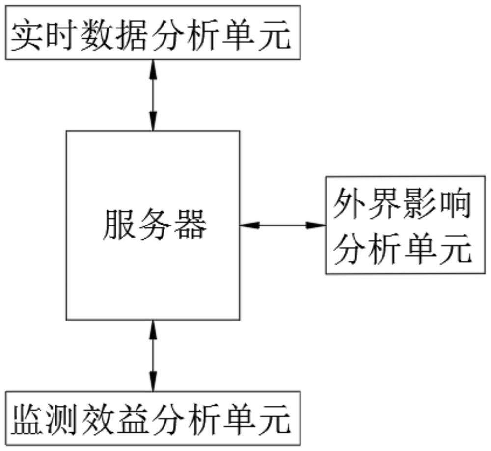 Temperature and humidity intelligent monitoring system and method for cold-chain logistics