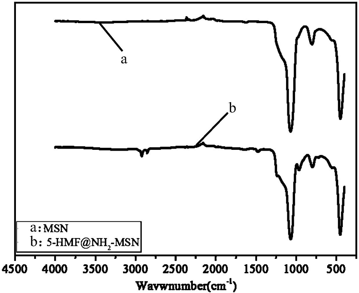 Method for preparing PH response amino-modified three-dimensional dendritic silica nanoparticle carrier carrying hydrophilic small molecule drug