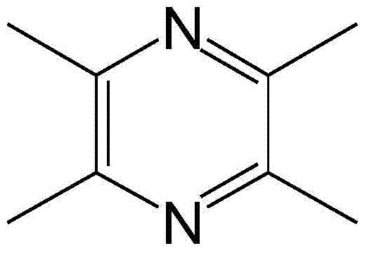 High yield preparation method of ligustrazine