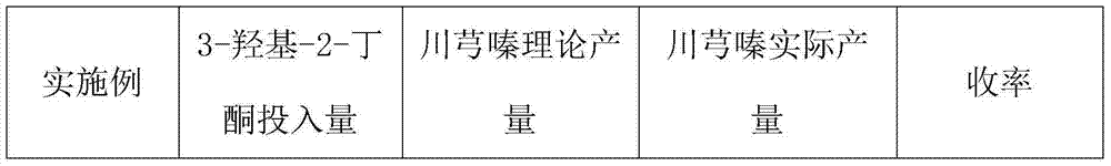 High yield preparation method of ligustrazine