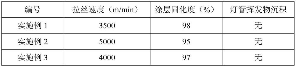 Coating resin for optical fiber and its preparation method and application