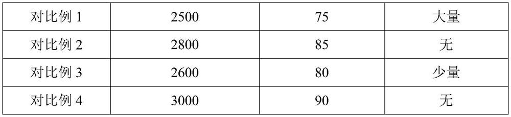 Coating resin for optical fiber and its preparation method and application