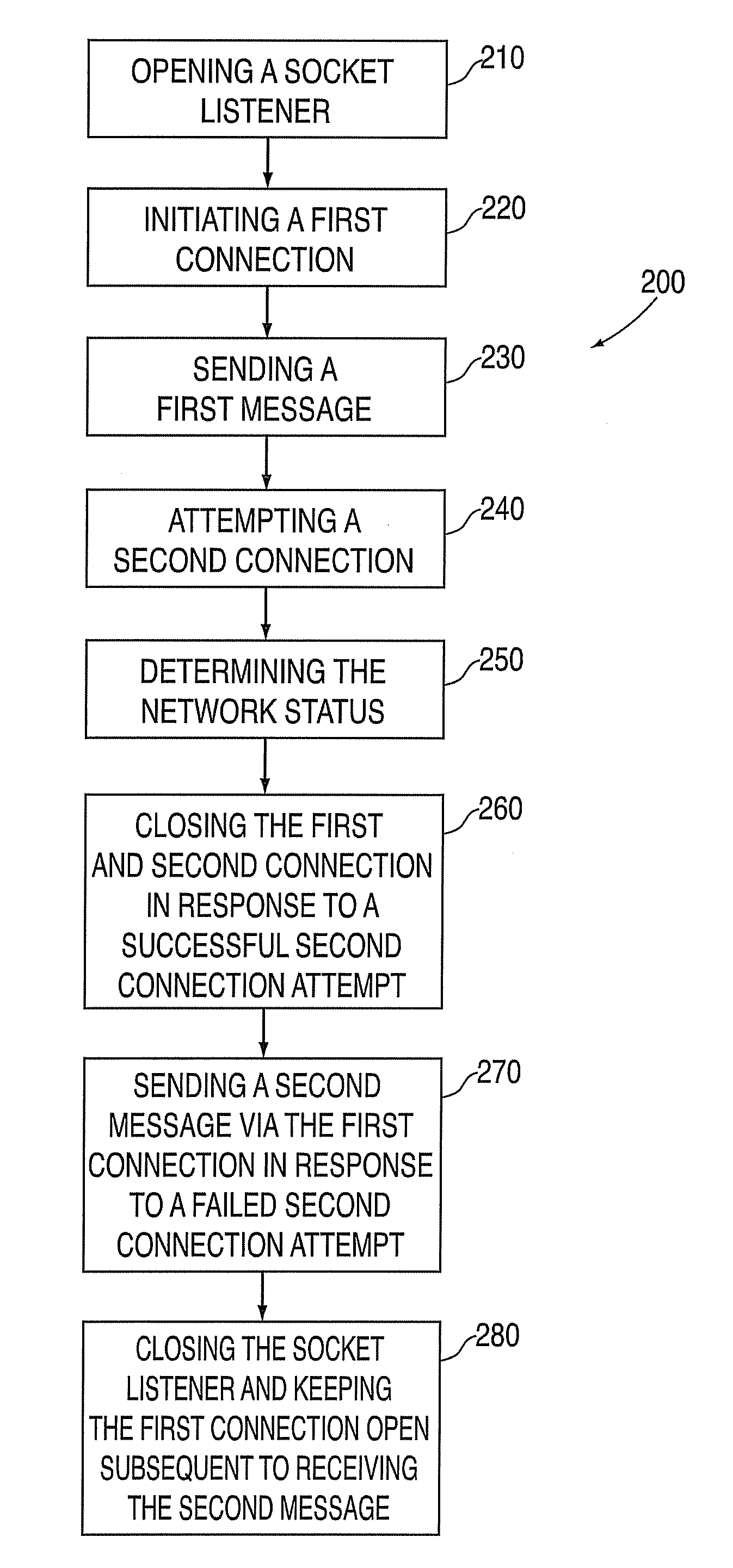 Method and system for network connection