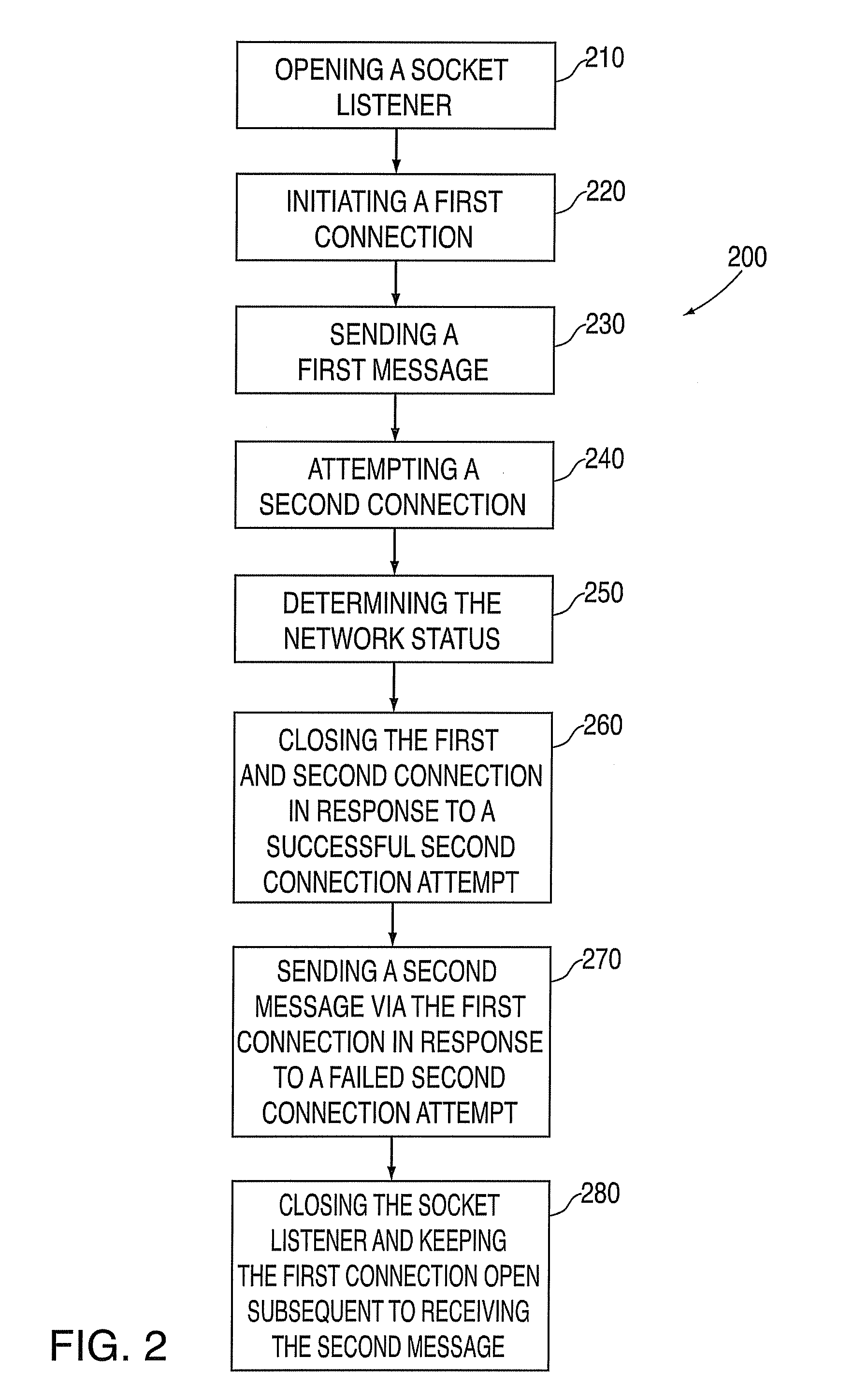 Method and system for network connection