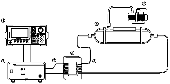 Food dipping method based on strong electrolyte ion current controlled by function signal