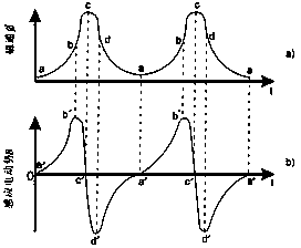 Food dipping method based on strong electrolyte ion current controlled by function signal