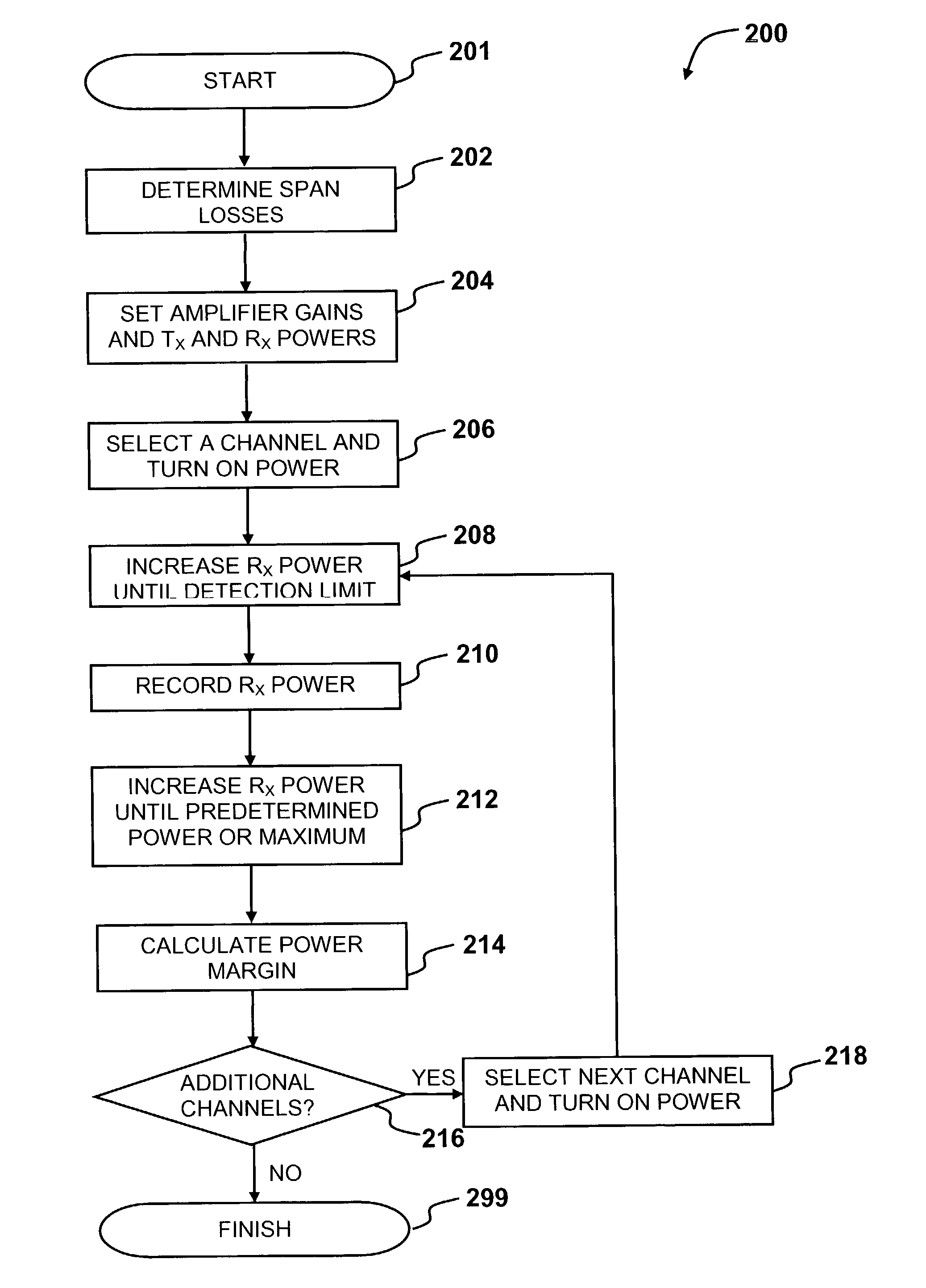 Method and system for automatic initialization of an optical network