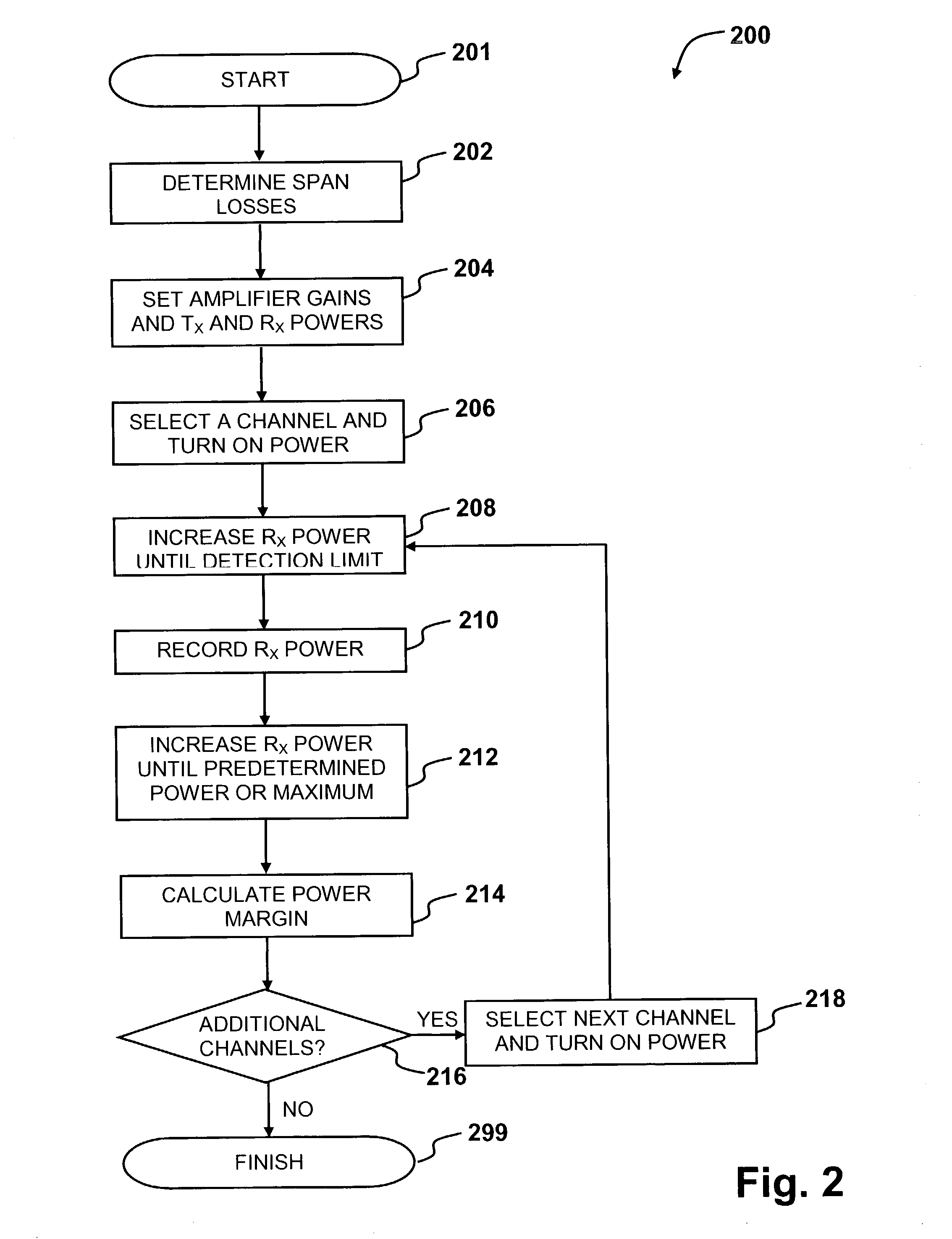Method and system for automatic initialization of an optical network