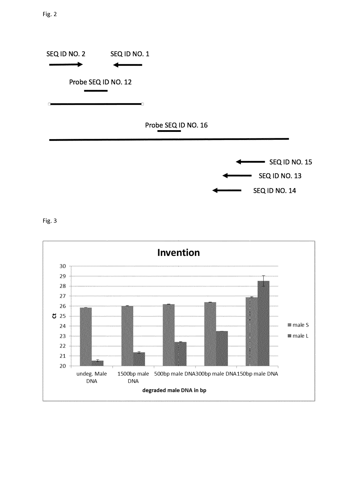 Method for quantifying and/or detecting human male DNA