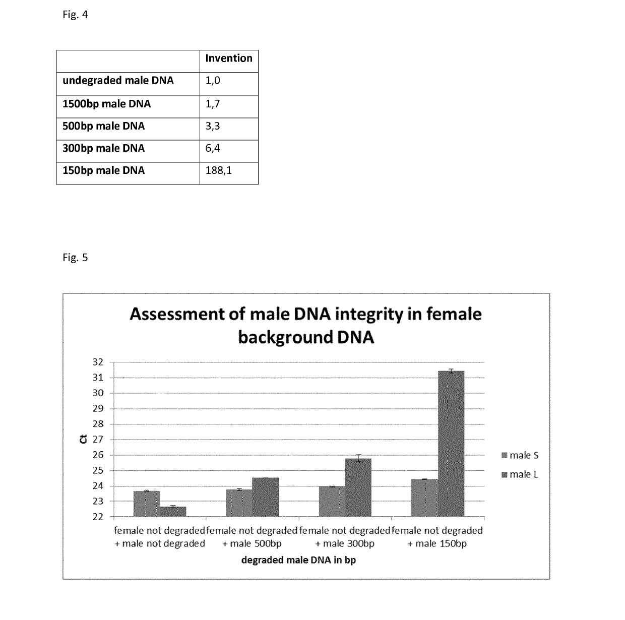 Method for quantifying and/or detecting human male DNA