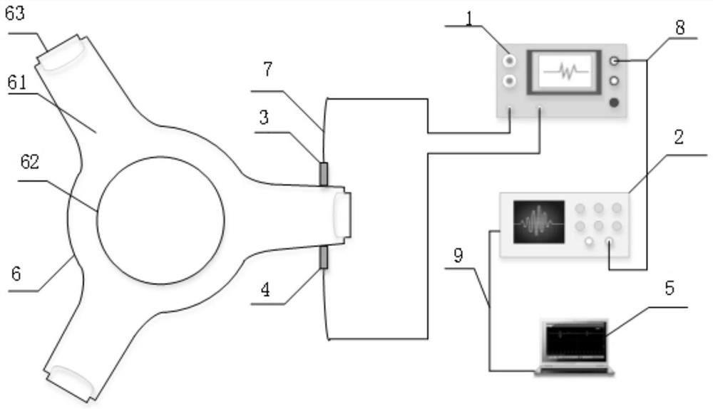 GIS/GIL insulator stress ultrasonic detection platform and detection method