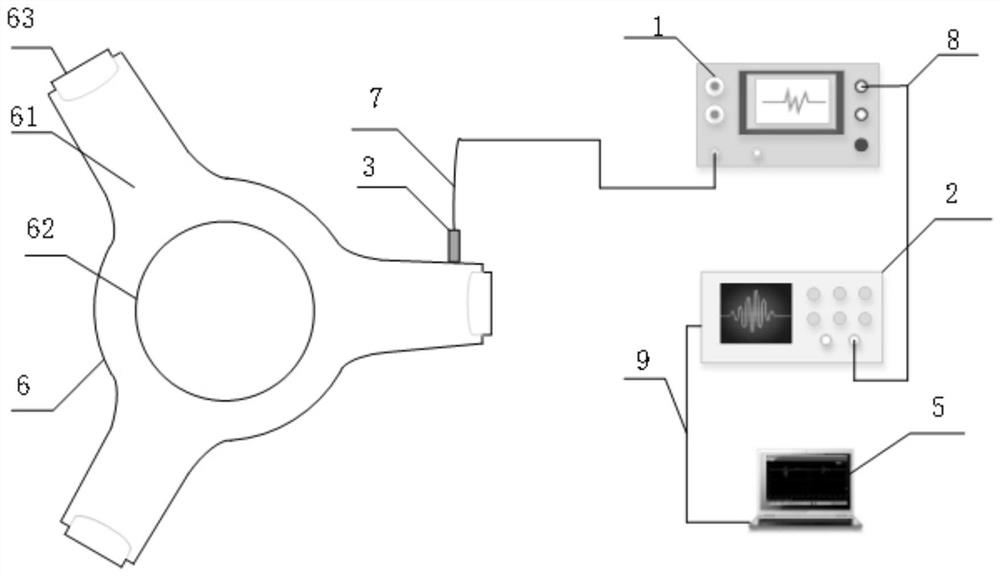 GIS/GIL insulator stress ultrasonic detection platform and detection method