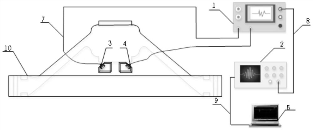 GIS/GIL insulator stress ultrasonic detection platform and detection method