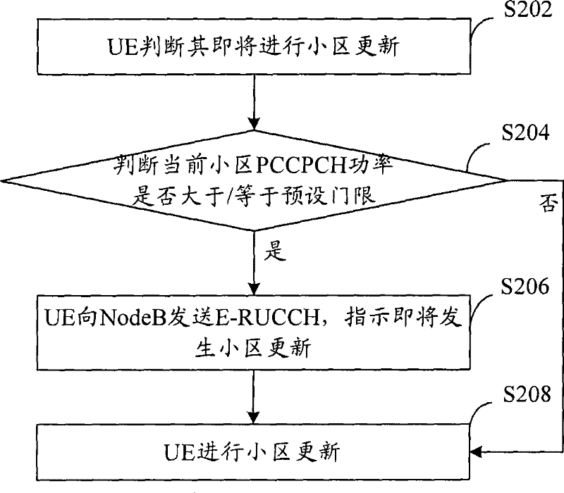 Cell updating method and user equipment for CELL_FACH state