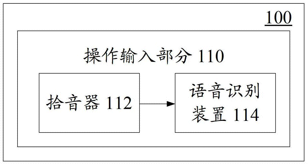 Transferrs, on -site meters, and methods used to control the transmitter