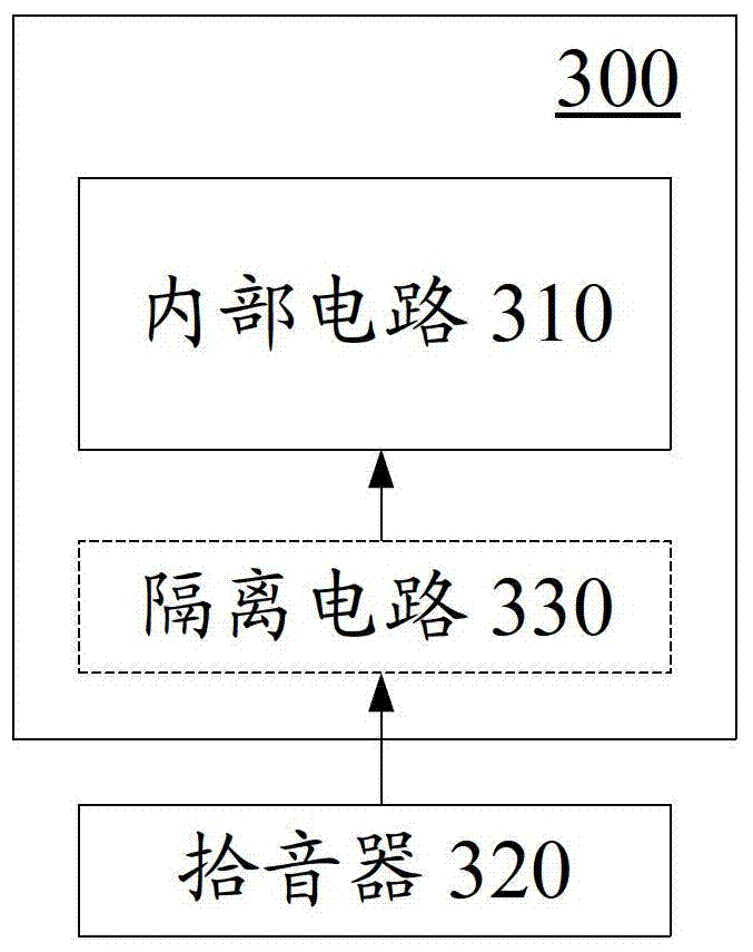 Transferrs, on -site meters, and methods used to control the transmitter