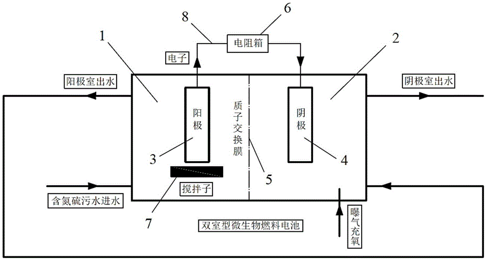 Method for recovering sulfur in wastewater by using microbial fuel cell