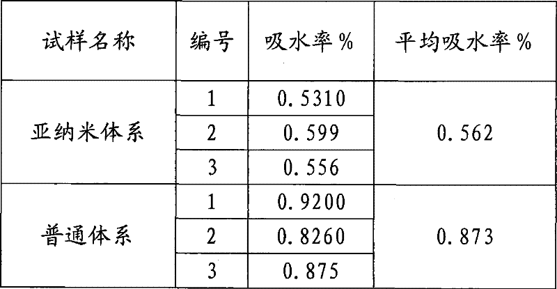 Anticorrosion coating material