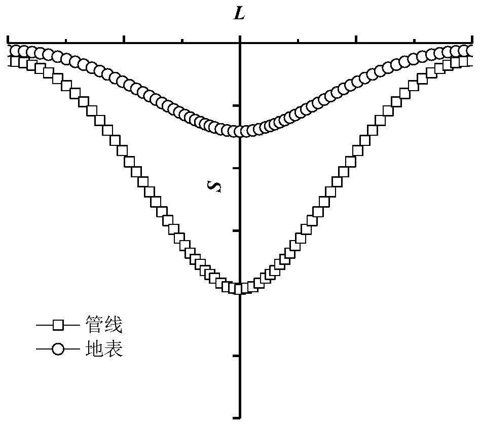 Method for indirectly evaluating safety condition of existing pipeline under shield tunneling