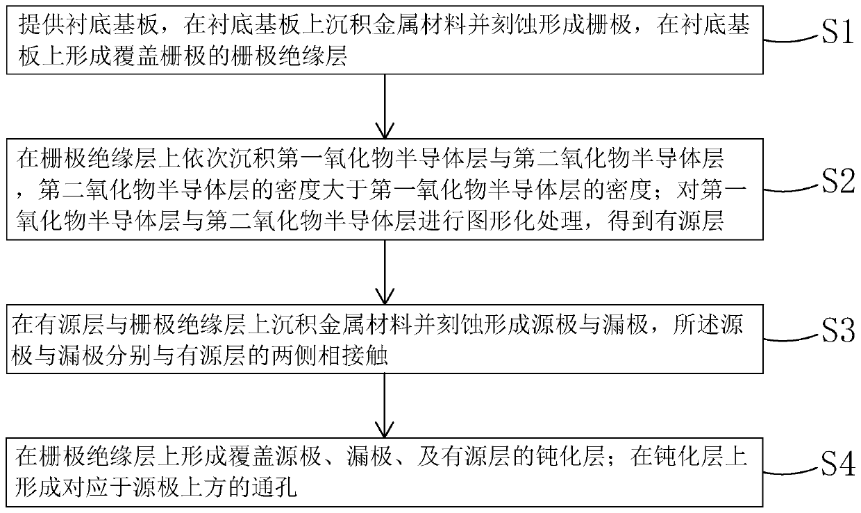 Back channel etched oxide semiconductor tft substrate and method of making the same