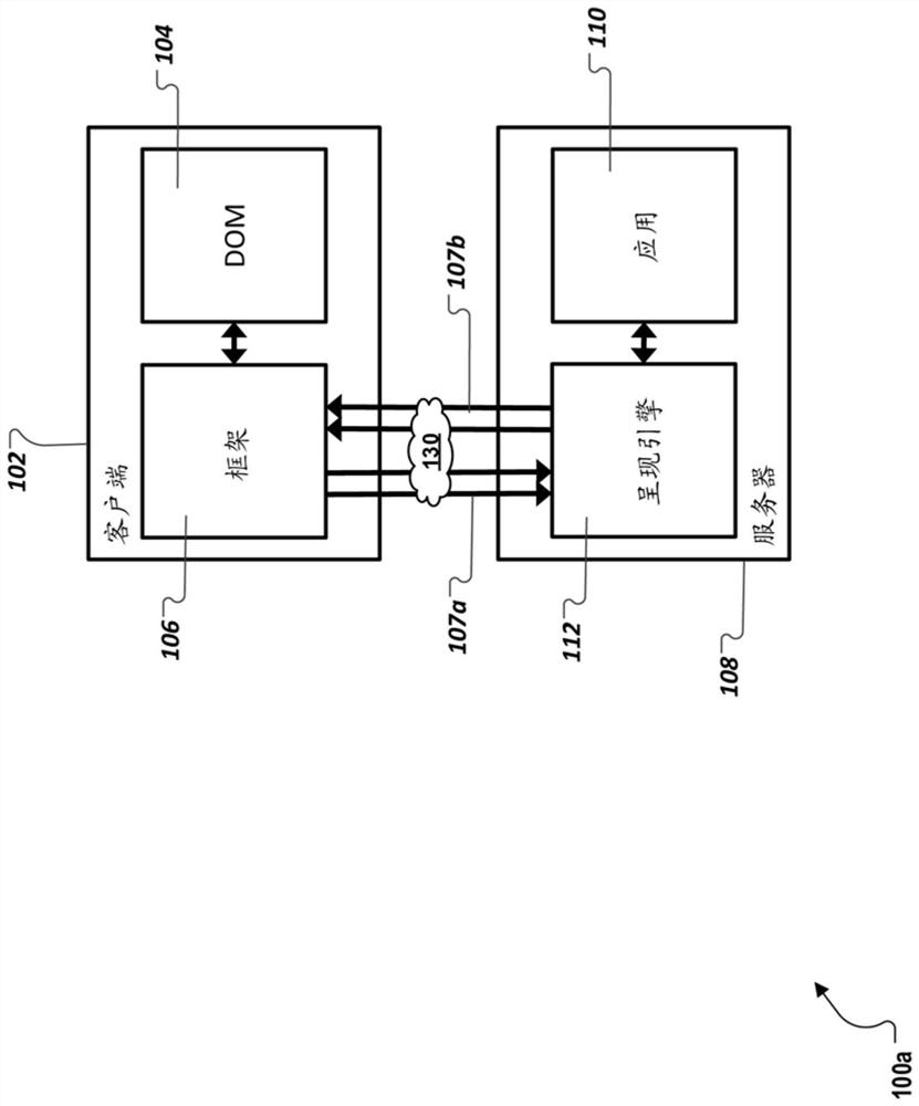 Optimizing Software Application User Interface Performance Using Interactive Graphics