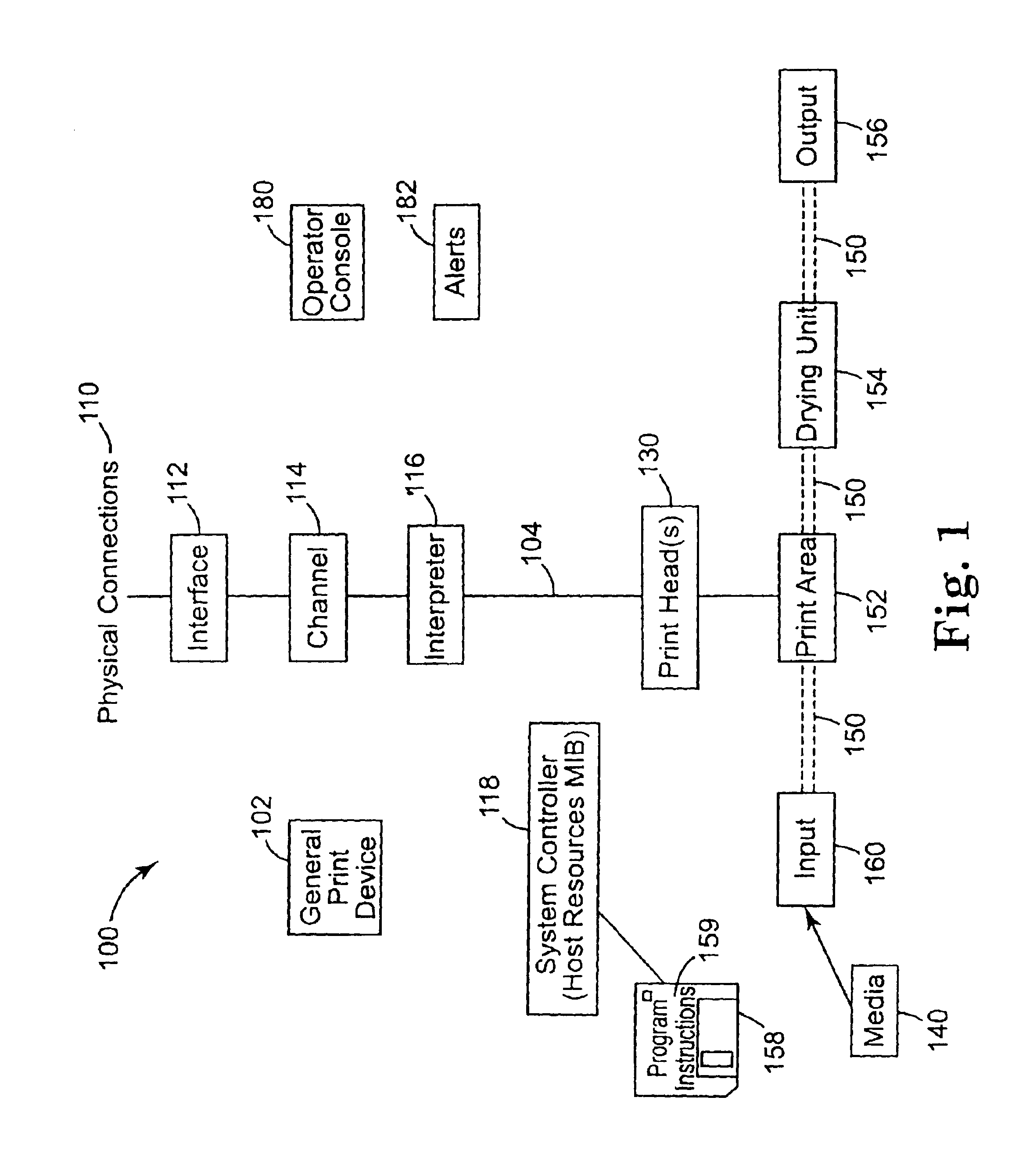 Method and apparatus for electromagnetic drying of printed media